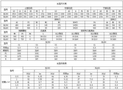 HL斗式华体会正规平台参数表