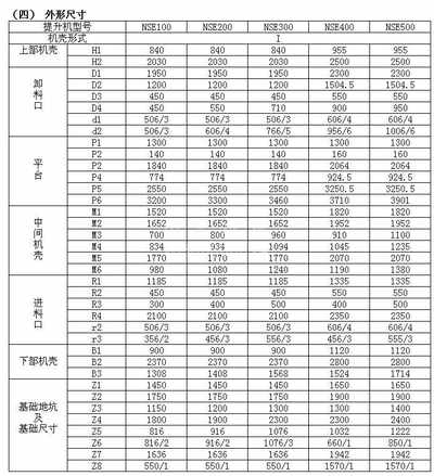 NSE板链斗式华体会正规平台技术参数